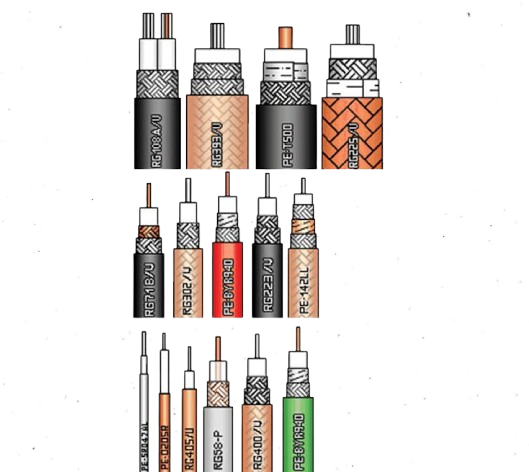 R.F Coaxial / Twin axial / Trialiax Cable